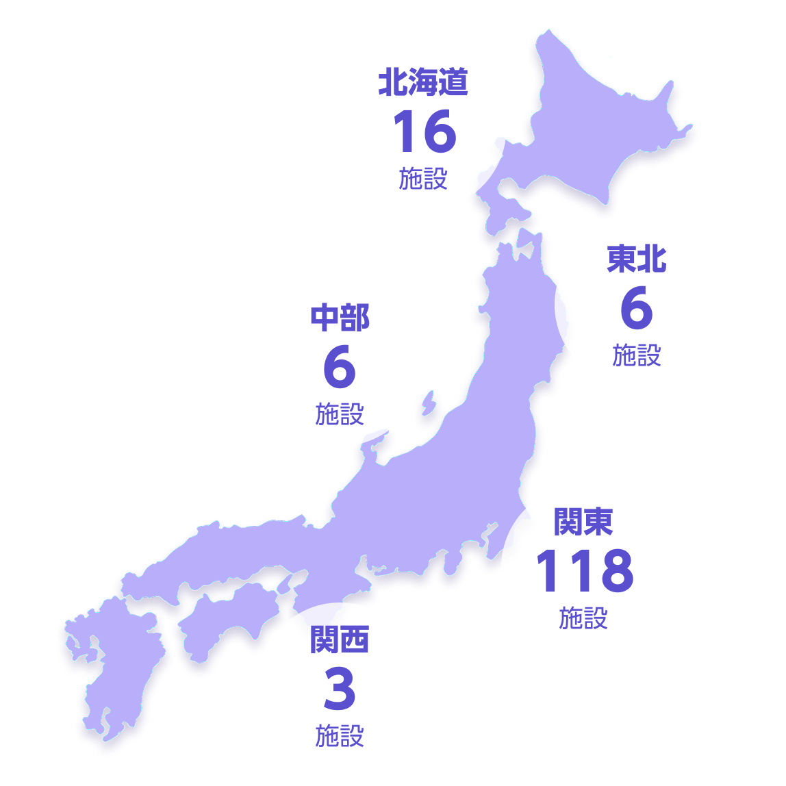 全国の介護施設の地域別分布 北海道16 東北6 中部6 関東118 関西3施設